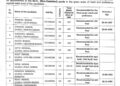 JRBT  released  Group-C merit list