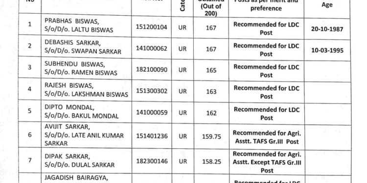 JRBT  released  Group-C merit list