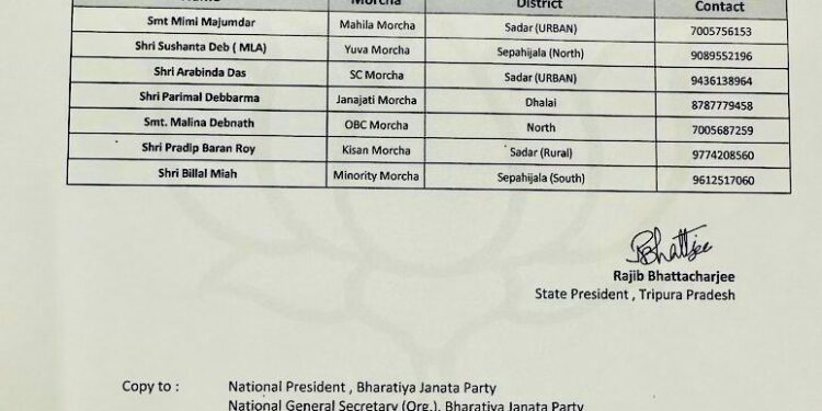 BJP formed new committee  in Tripura