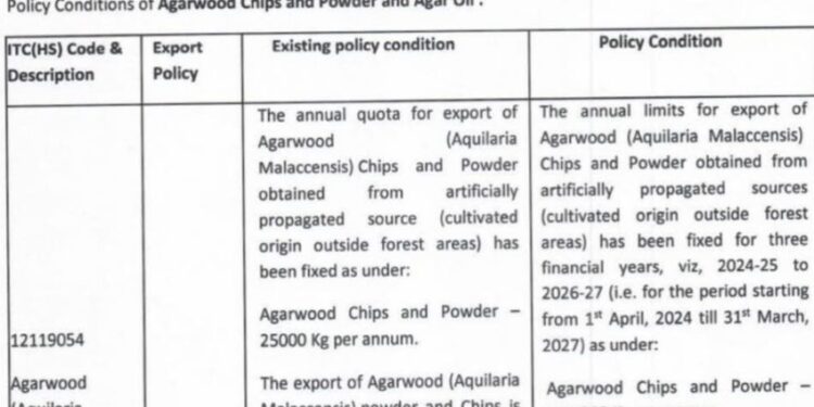 Central government relaxes terms and conditions governing export of agarwood and agar oil