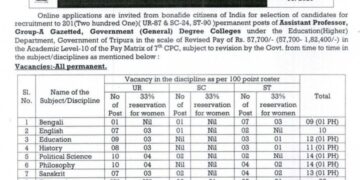 TPSC announces recruitment drive for 201 Assistant Professors
