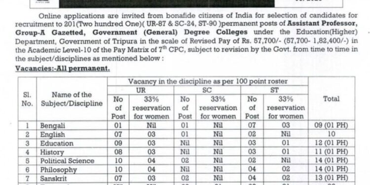TPSC announces recruitment drive for 201 Assistant Professors