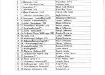 BJP fields candidates in all 28 TTAADC seats, goes solo