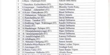 BJP fields candidates in all 28 TTAADC seats, goes solo