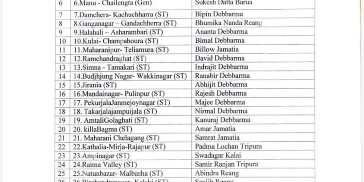 BJP fields candidates in all 28 TTAADC seats, goes solo