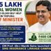 CM Manik Saha praises SHG women’s rural contribution