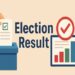 Section 163 Imposed at Dharmanagar Counting Centre